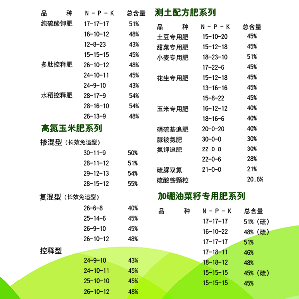 通常桃树基肥施什么复合肥？bevictor伟德告诉大家